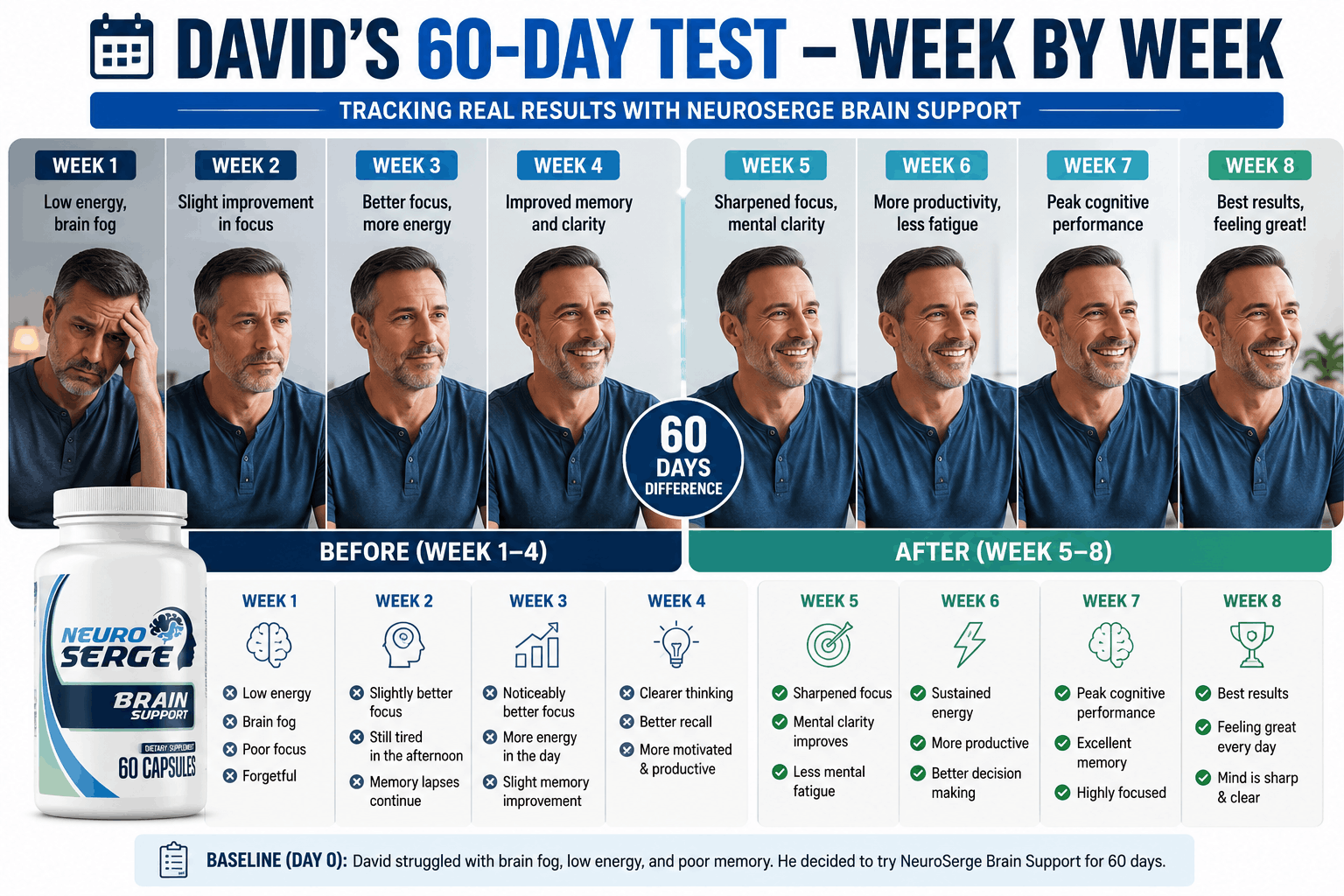 Neuro Serge Reviews 2026 – Brain Health Supplement Customer Reviews and Results