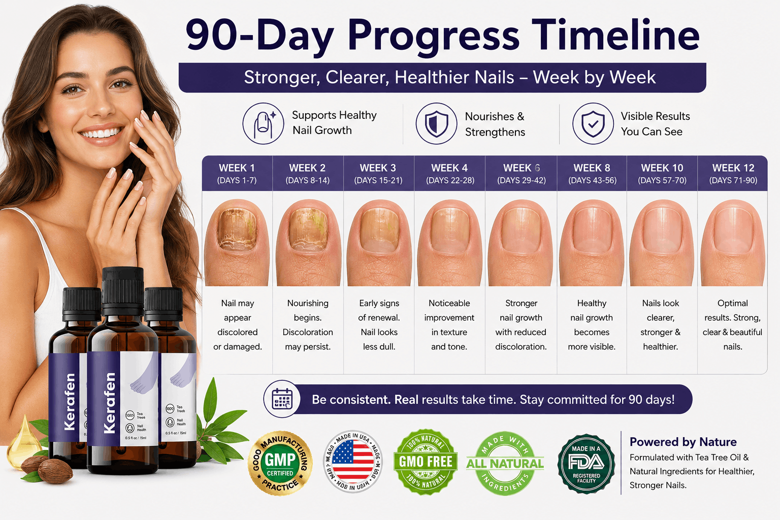 Kerafen Reviews 2026 - 90 Day Nail Fungus Progress Timeline