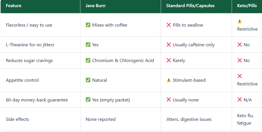 Java Burn Reviews 2026