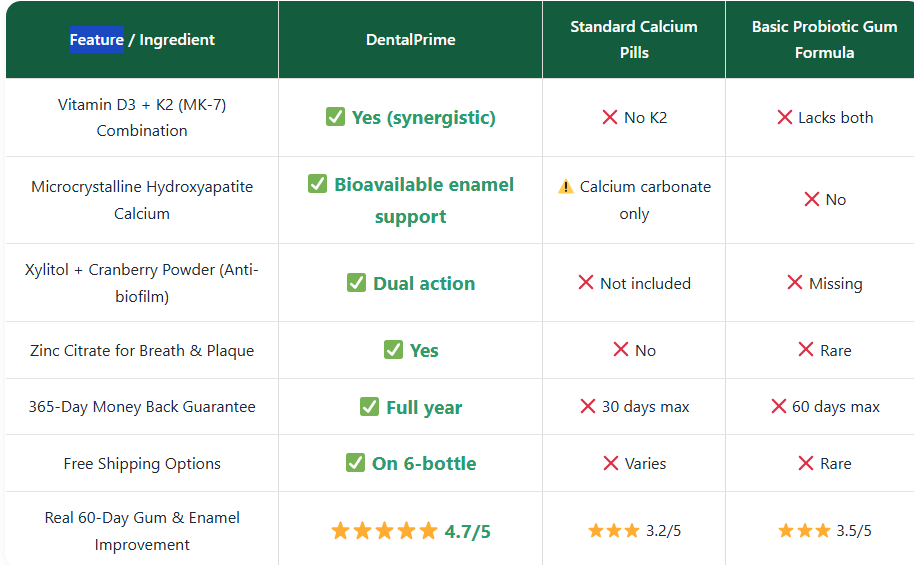 DentalPrime Reviews 2026