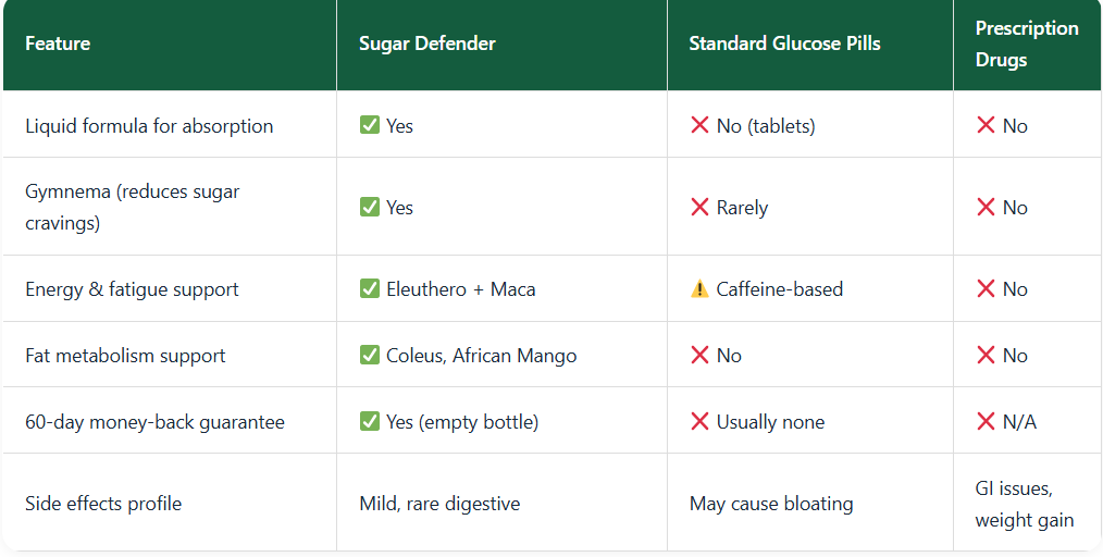Sugar Defender Review Reviews 2026