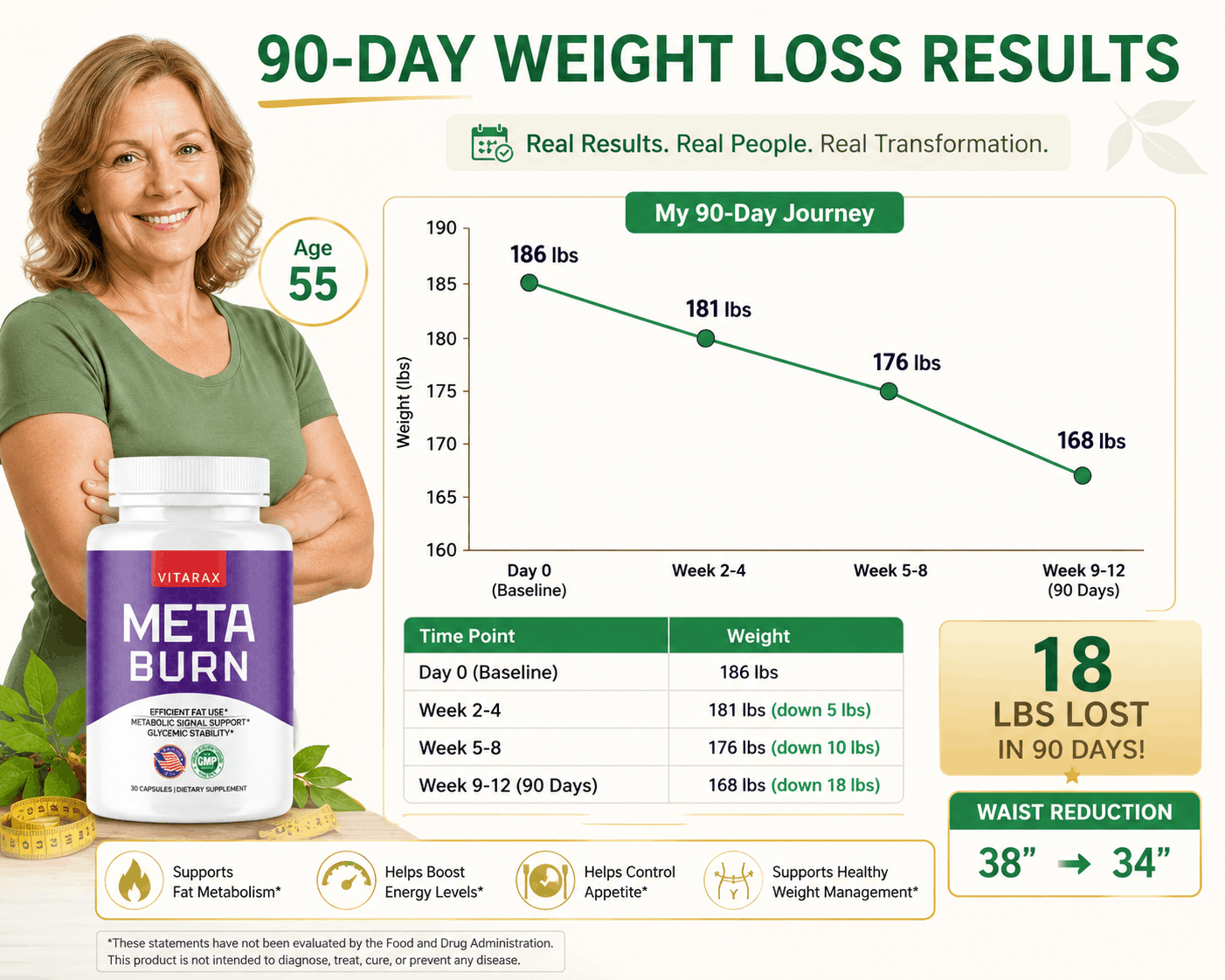 MetaBurn Reviews 2026 90-Day Weight Loss Results