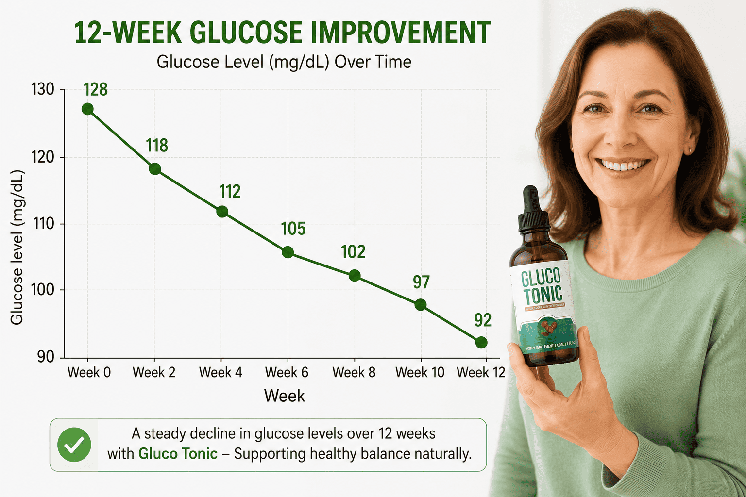 
Glucotonic Reviews 2026