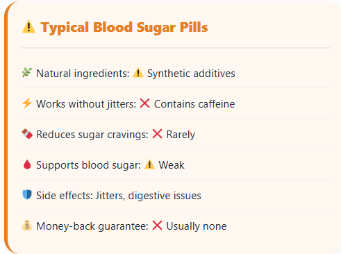 Gluco6 Reviews 2026