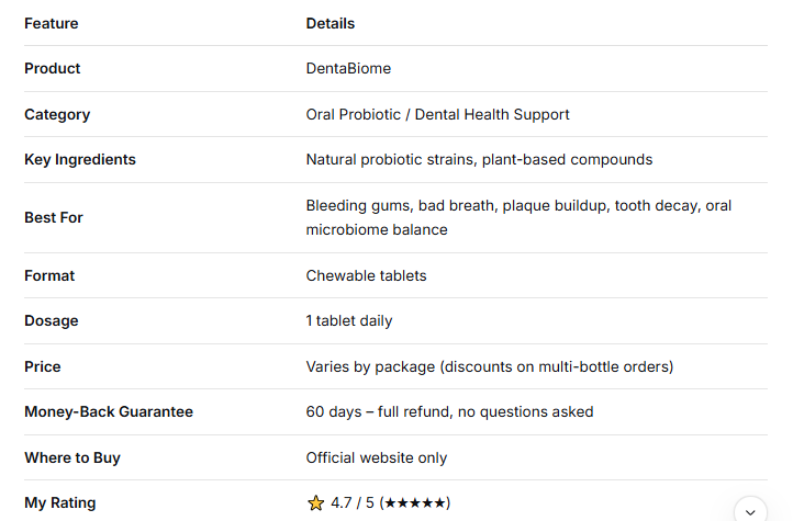 DentaBiome Reviews 2026
