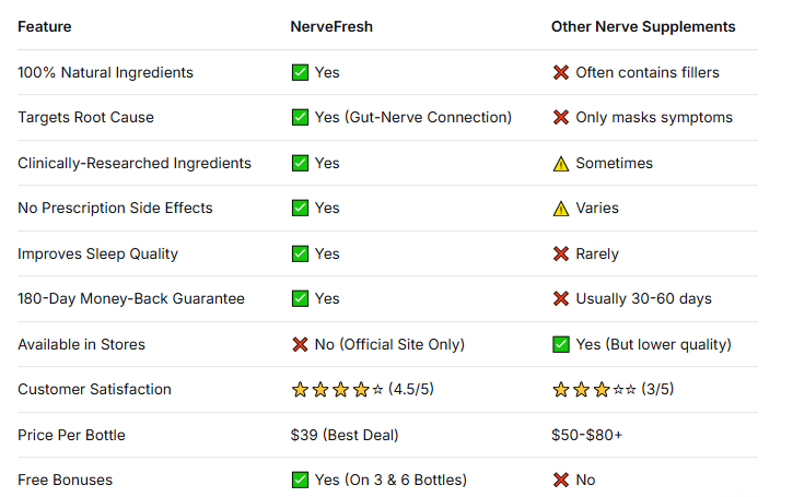NerveFresh Reviews 2026