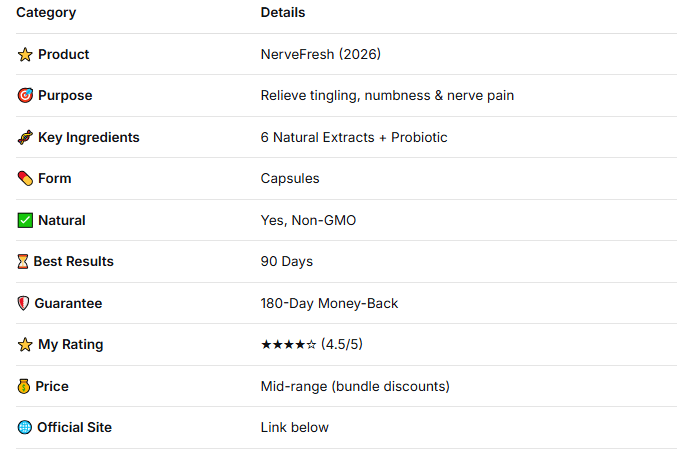 NerveFresh Reviews 2026: