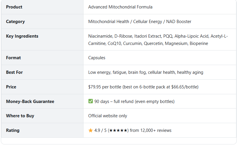 Advanced Mitochondrial Formula Reviews 2026