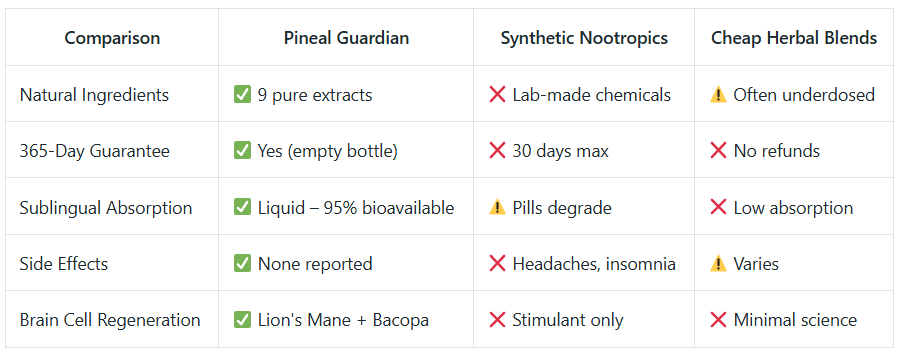 Pineal Guardian Reviews 2026