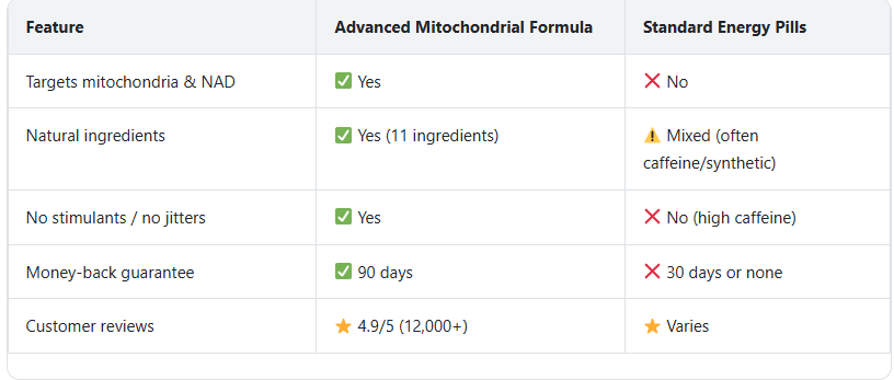Advanced Mitochondrial Formula Reviews 2026