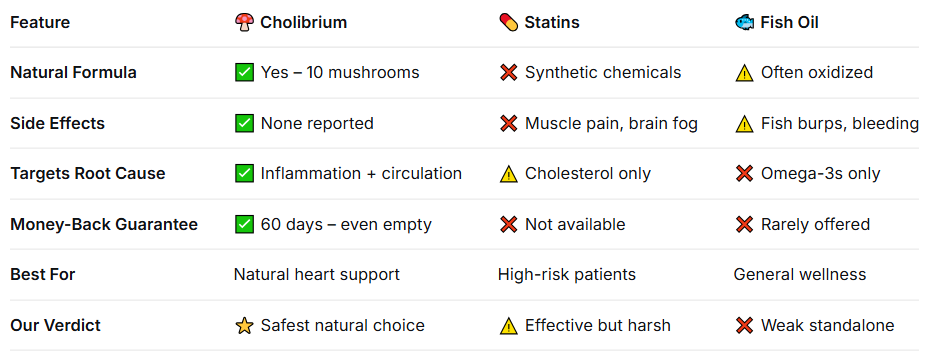 Cholibrium Reviews 2026