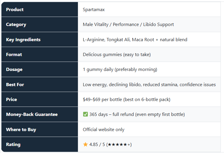 Spartamax Reviews 2026
