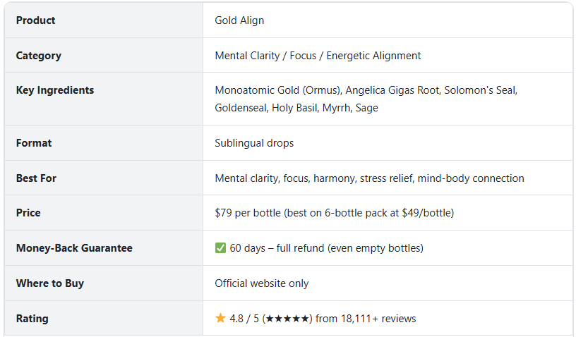 Gold Align Reviews 2026