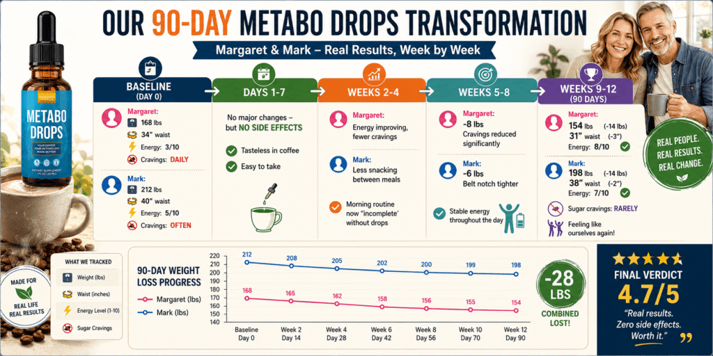 Metabo Drops Review 2026