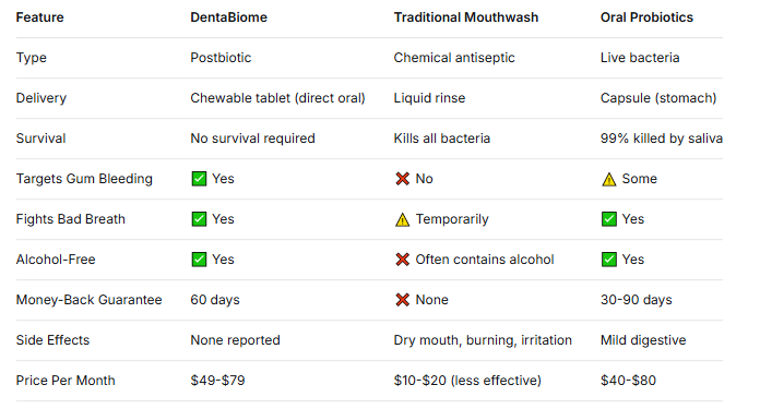 DentaBiome Review 2026
