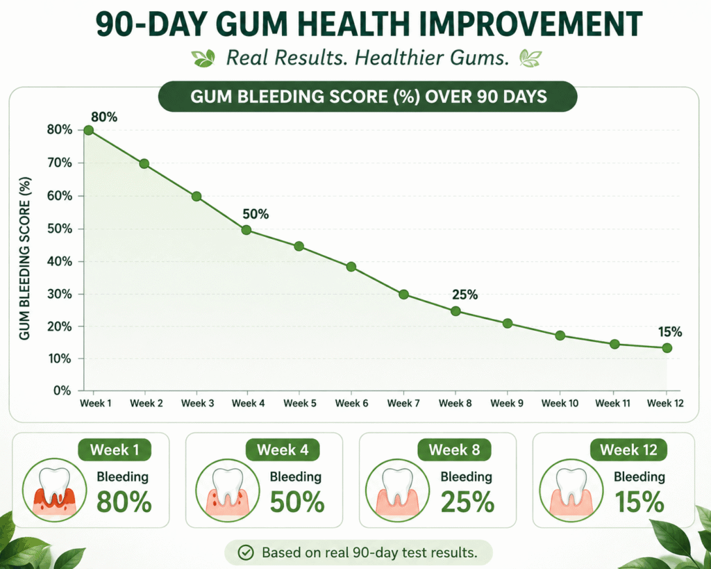 Renew Dental Support Reviews 2026