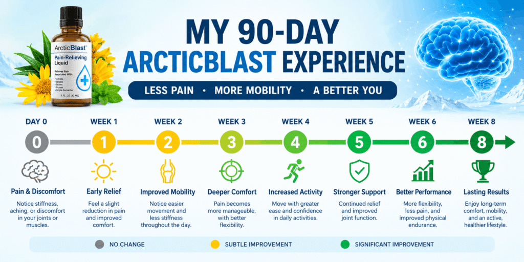 ArcticBlast Reviews 2026